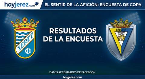 La afici&oacute;n dicta sentencia para el derbi de Copa: optimismo en la encuesta de Hoyjerez.com y un clamor un&aacute;nime por la deportividad